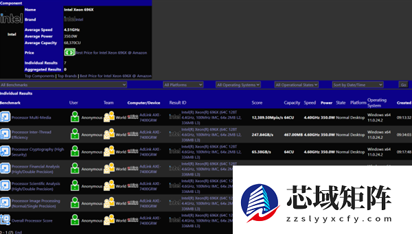 Intel至强696X大战AMD！64核心 4.6GHz、336MB三级缓存