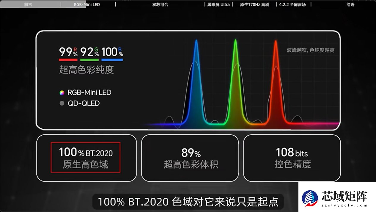 新款RGB电视哪款值得买？内行人来教您如何选购不踩雷