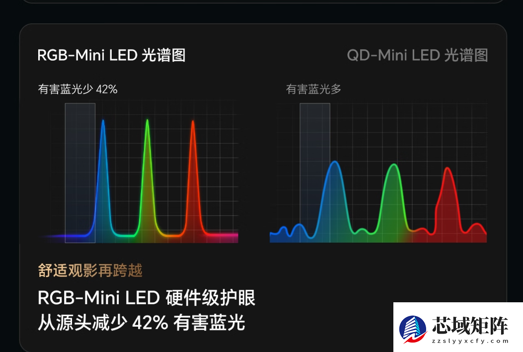 新款RGB电视哪款值得买？内行人来教您如何选购不踩雷