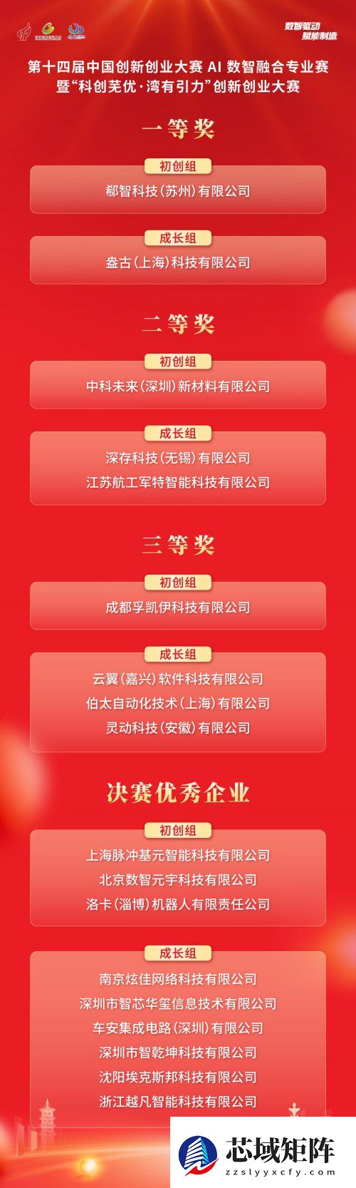 第十四届中国创新创业大赛AI数智融合专业赛，决赛在芜湖高新区圆满落幕