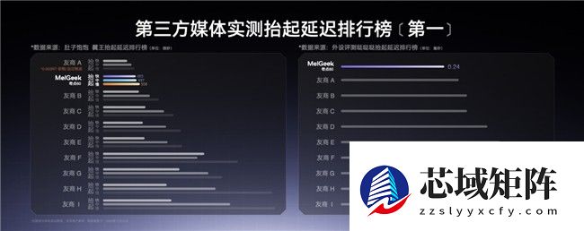 EVA联名款再次来袭，MelGeek新品发布会正式揭晓！