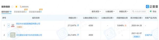 实探毫末智行北京总部!已人去楼空,有员工抱着显示器离开