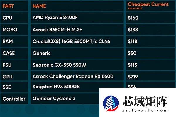 GabeCube定价700美元？