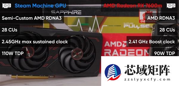 GabeCube定价700美元？