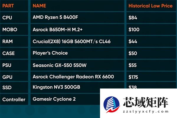 GabeCube定价700美元？