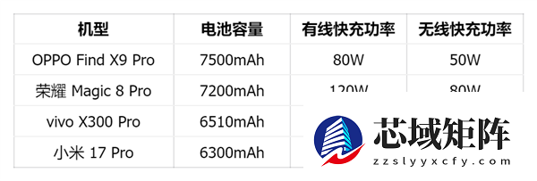 别再骂苹果iPhone挤牙膏了 电池小真不是技术不行