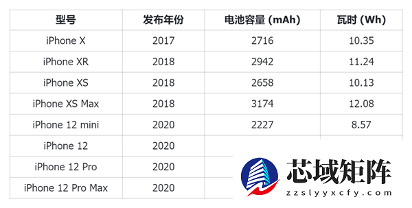 别再骂苹果iPhone挤牙膏了 电池小真不是技术不行