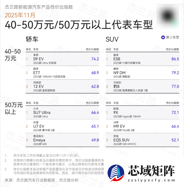 新能源汽车性价比榜单：享界S9系列获双料冠军