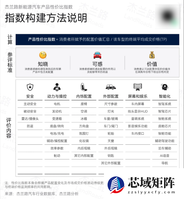 新能源汽车性价比榜单：享界S9系列获双料冠军