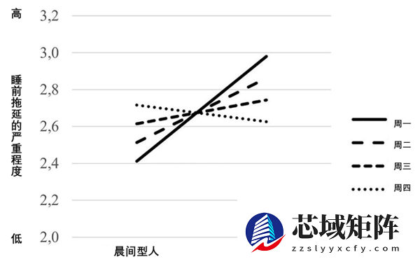 为什么工作很忙很累 反而晚上却越想熬夜