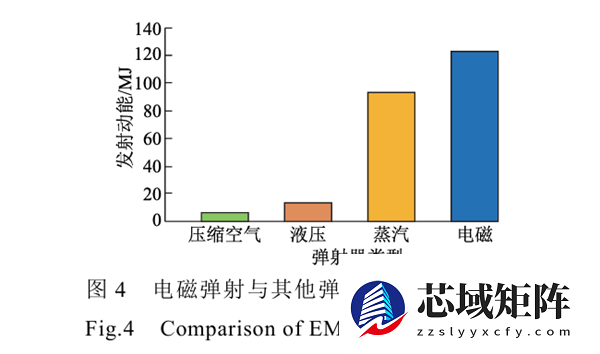 福建舰电磁弹射视频刷屏！这“飒”的一声来之不易