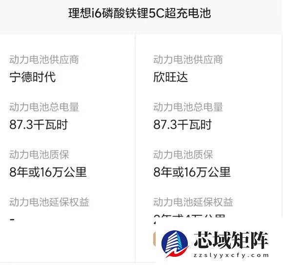 理想i6供不应求！理想公布延期交付补偿：每日600积分