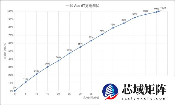 一加Ace 6T续航实测：8300mAh超大电池让你告别续航焦虑