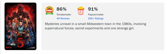 怪奇物语S5开播评分创新低,观众热情不减期待终章揭晓