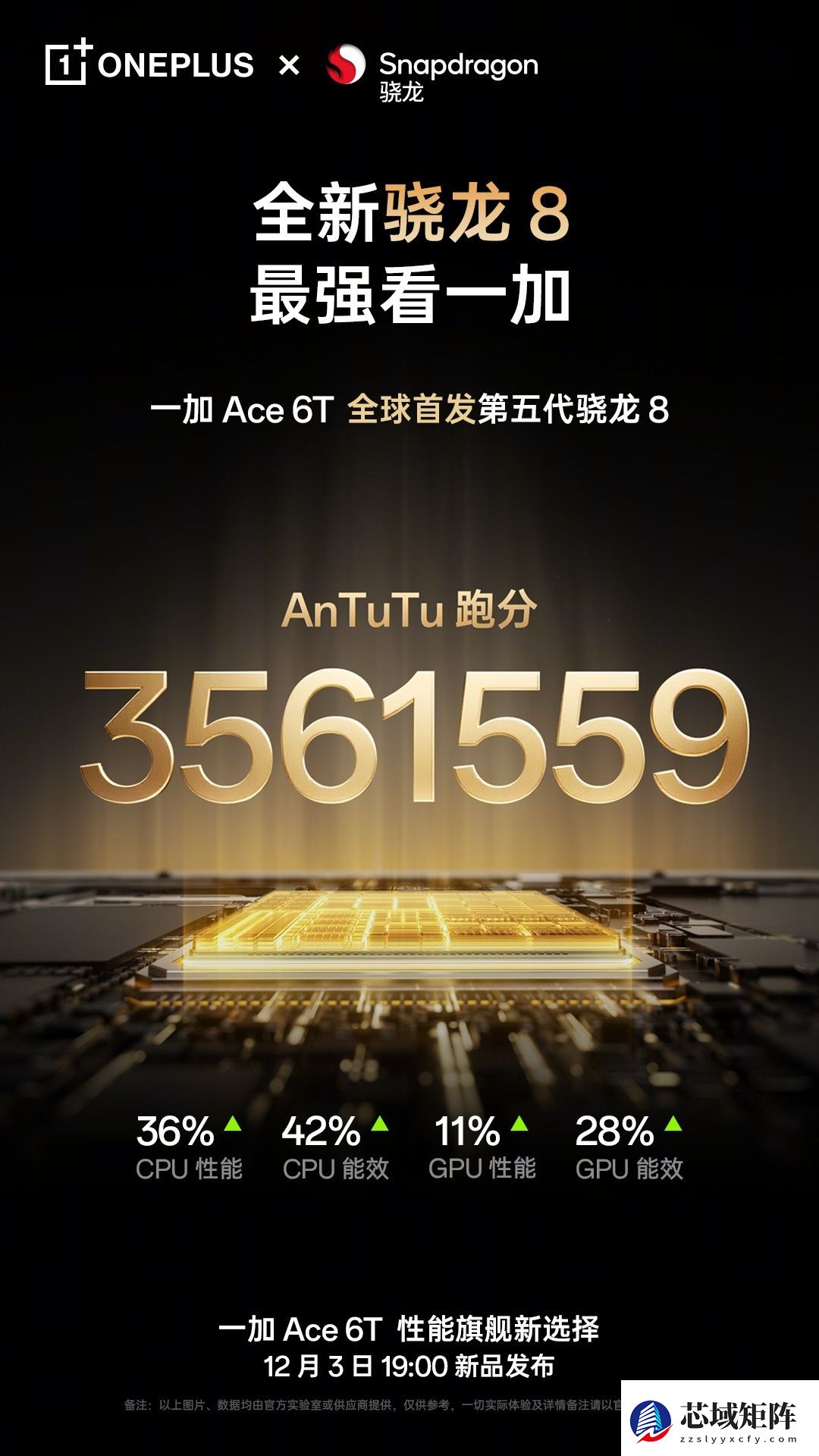 一加 Ace 6T跑分公布 首发第五代骁龙8旗舰芯