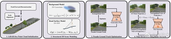 无激光雷达也能精准建模 小米汽车拿下ICCV 2025 RealADSim冠军
