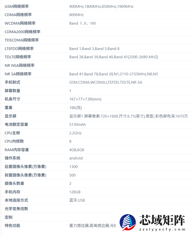 荣耀畅玩 60A 手机参数曝光：2.2GHz 处理器、5130mAh 电池