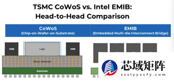 英特尔异动拉涨！知名分析师称公司有望拿下苹果芯片订单