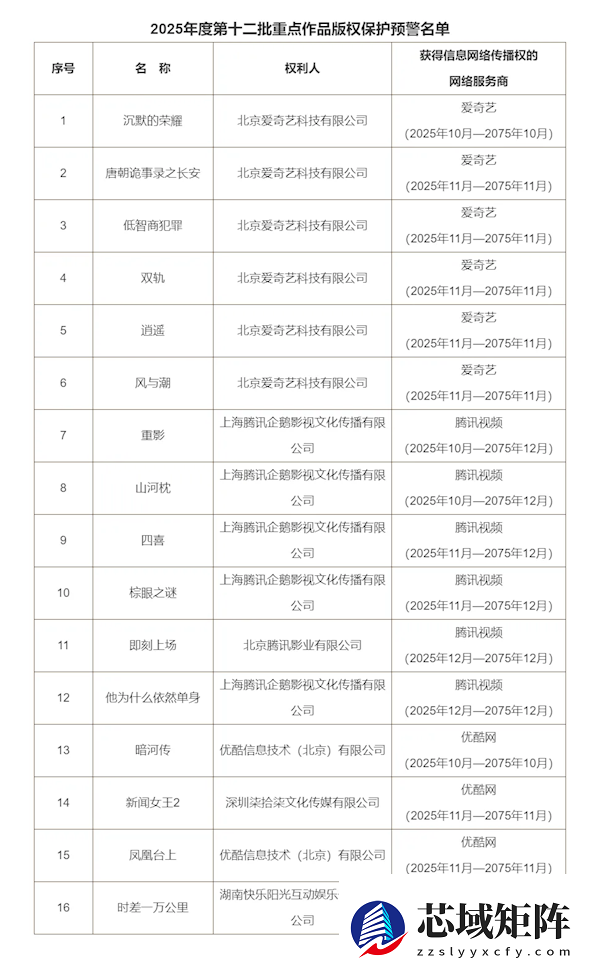 国家版权局发布16部影视剧版权预警名单