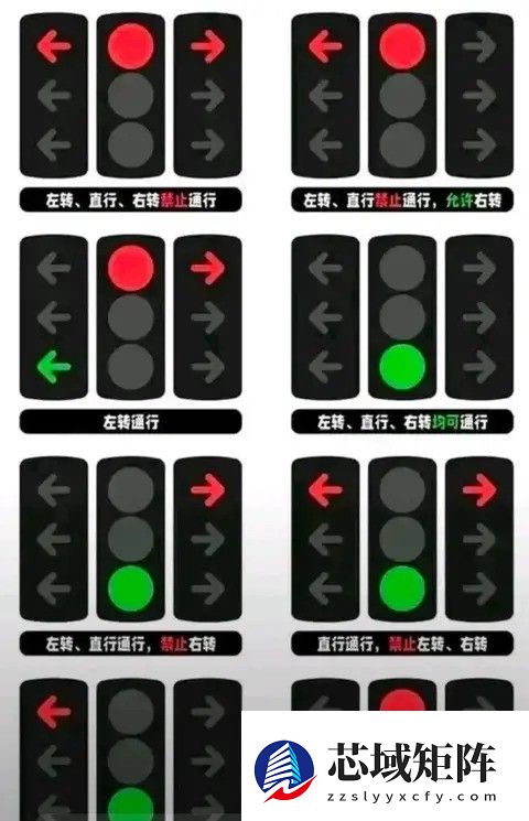 2025年新手行车指南：红绿灯与高速通行技巧全解析