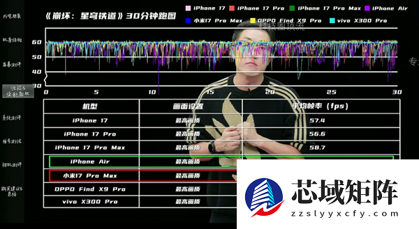 王自如回归手机评测：小米17 Pro Max游戏全场最佳 领先苹果和安卓友商