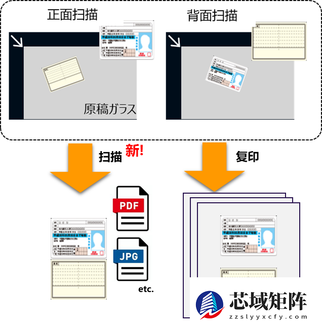 中小企业办公全能手 京瓷ECOSYS MZ3201ix值得选
