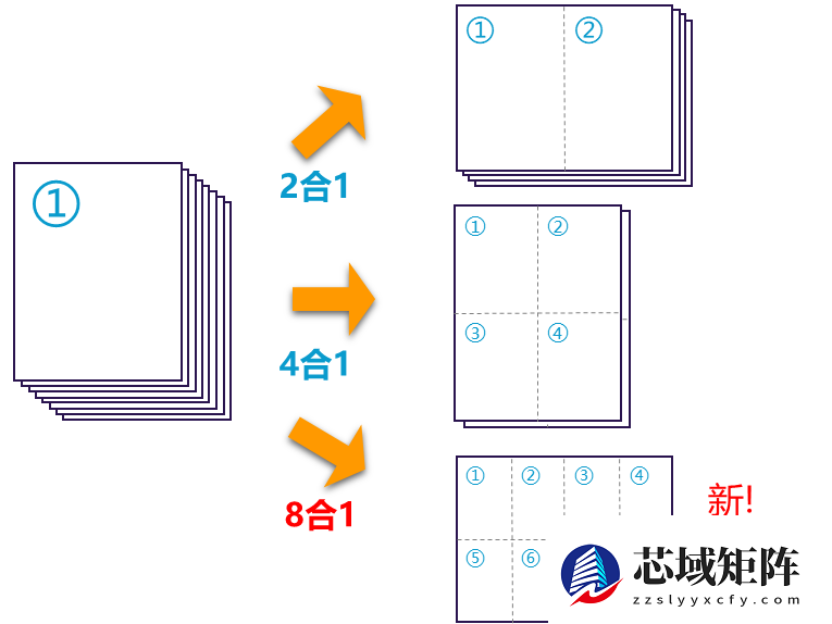 中小企业办公全能手 京瓷ECOSYS MZ3201ix值得选