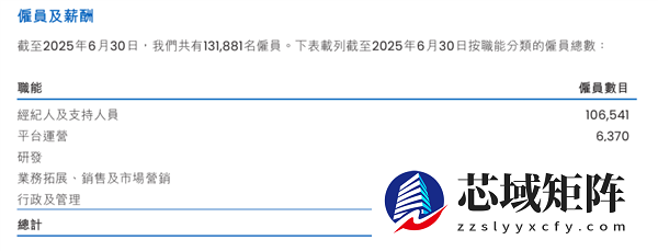 贝壳找房再次挥刀裁员 有团队直接团灭：据说补偿N+4