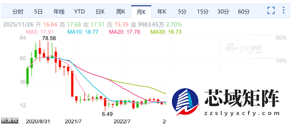 贝壳找房再次挥刀裁员 有团队直接团灭：据说补偿N+4