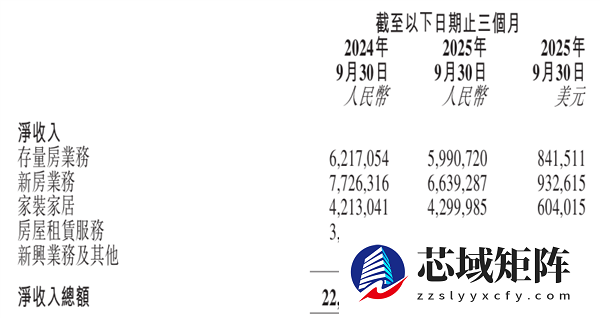 贝壳找房再次挥刀裁员 有团队直接团灭：据说补偿N+4