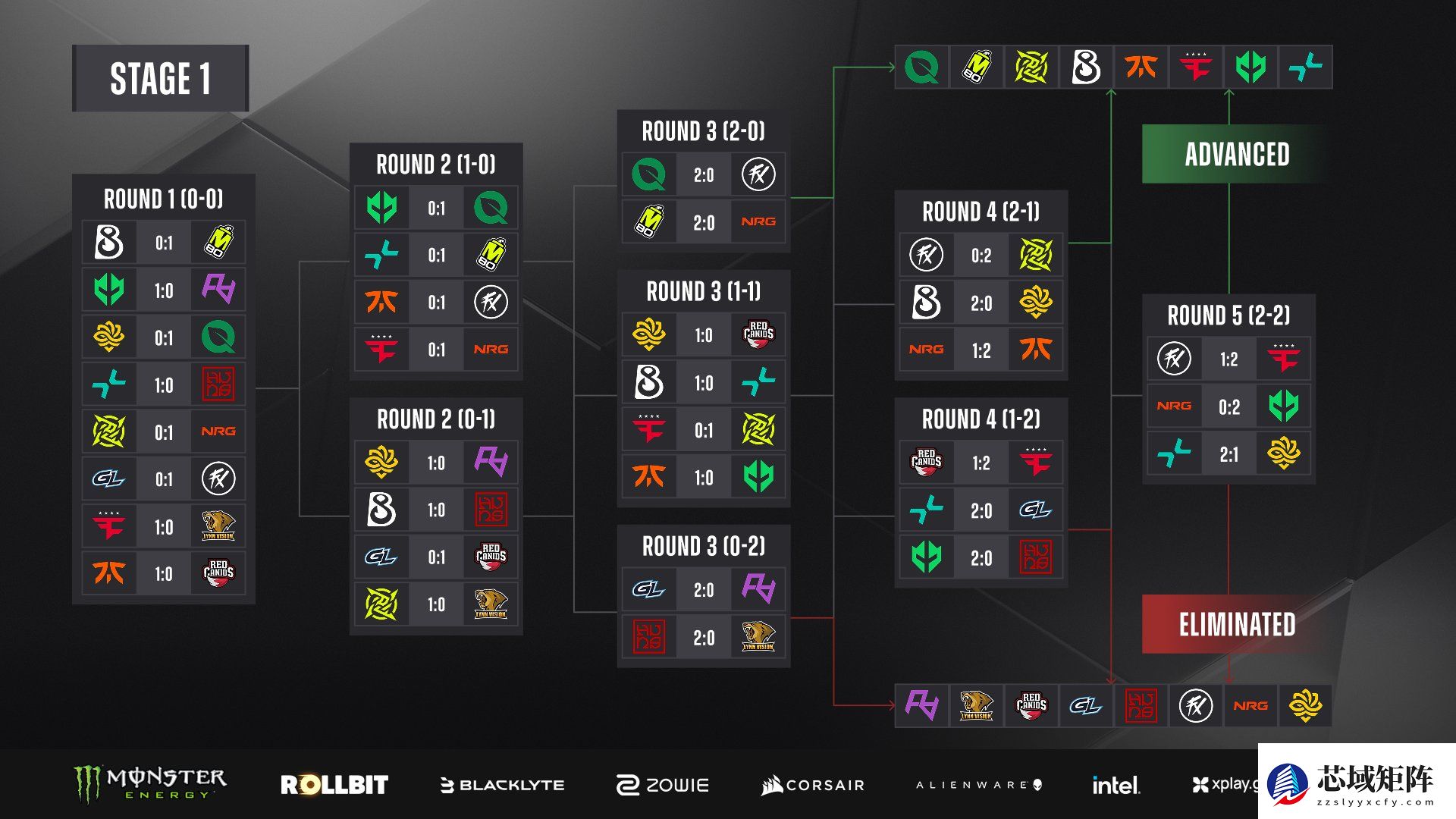 CS2布达佩斯Major 2025：TYLOO独闯十六强，明战PARIVISION