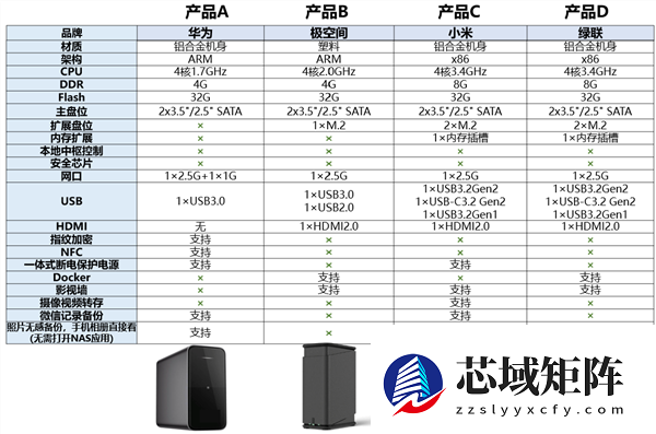期待已久：小米17 Ultra、小米首款NAS本月登场