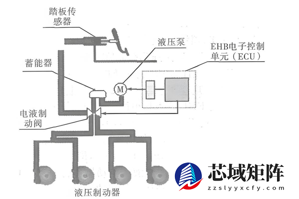 明年开始 你的刹车会迎来一波史诗级更新