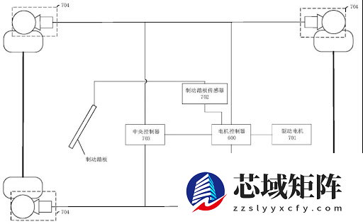 明年开始 你的刹车会迎来一波史诗级更新