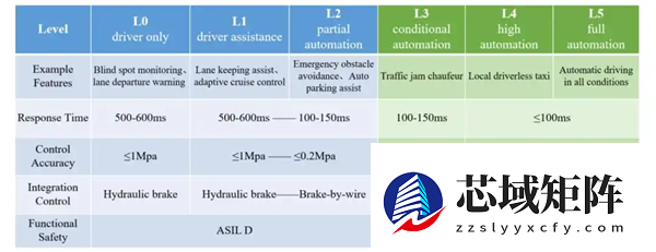 明年开始 你的刹车会迎来一波史诗级更新