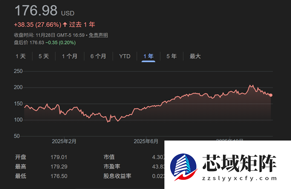 NVIDIA股价11月重挫12%：下月有望好转 但难回5万亿美元巅峰