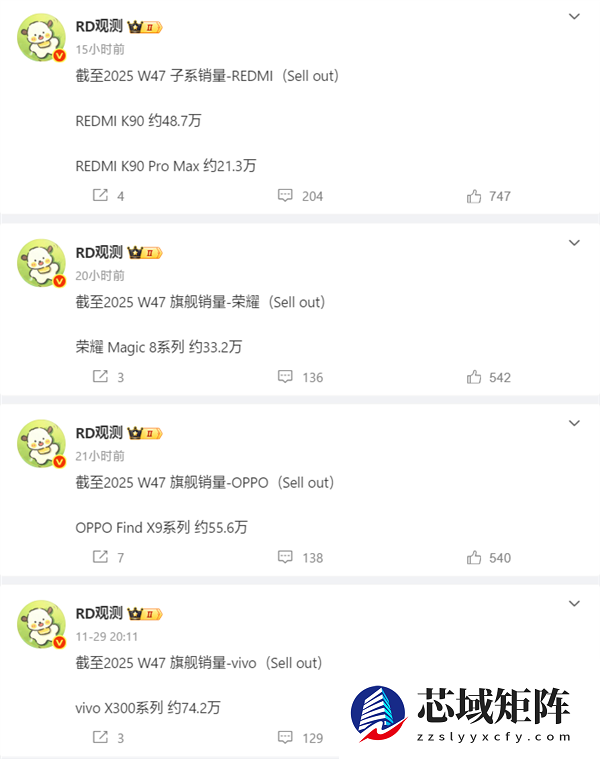 小米稳拿国产旗舰销量第一：小米17系列超234万台、K90系列超70万台