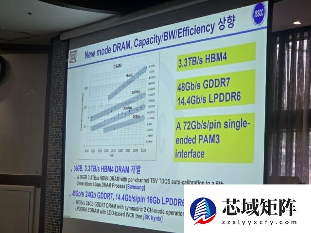 SK海力士将推GDDR7与LPDDR6内存新品