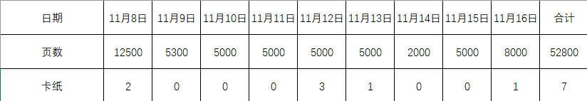 超长寿命硒鼓+大容量墨粉 汉印“超激鼓”激光打印机TE3200出手就是“王炸”