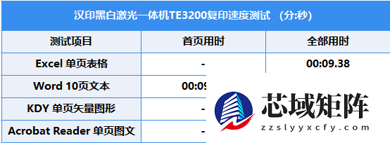 超长寿命硒鼓+大容量墨粉 汉印“超激鼓”激光打印机TE3200出手就是“王炸”