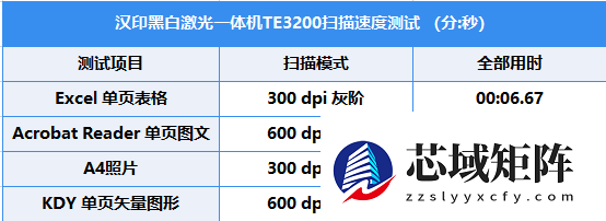 超长寿命硒鼓+大容量墨粉 汉印“超激鼓”激光打印机TE3200出手就是“王炸”