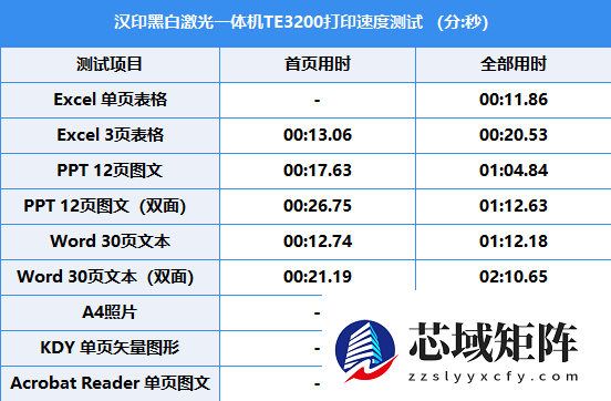 超长寿命硒鼓+大容量墨粉 汉印“超激鼓”激光打印机TE3200出手就是“王炸”