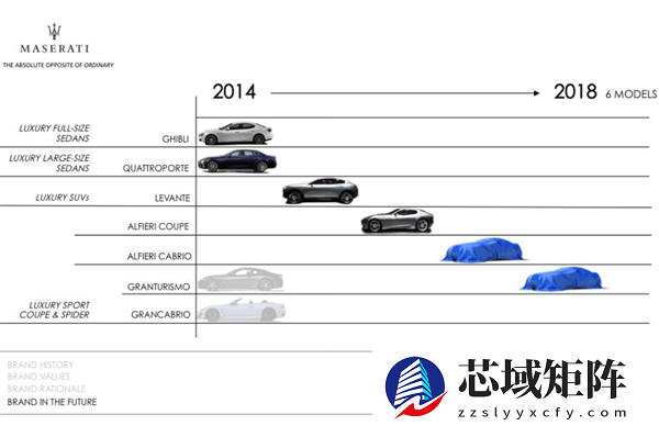 微商害死玛莎拉蒂吗 今天咱们说点不一样的