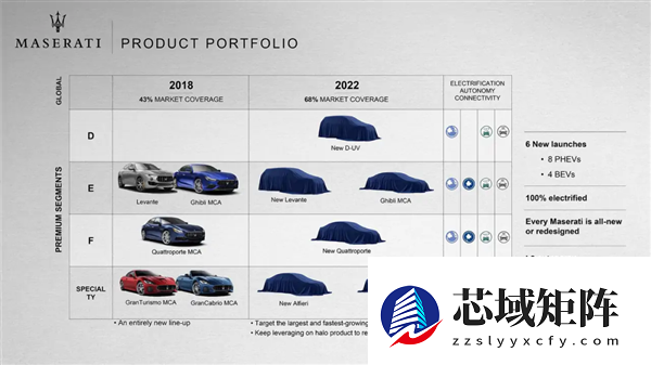 微商害死玛莎拉蒂吗 今天咱们说点不一样的