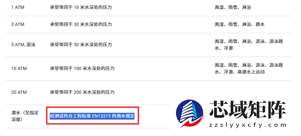 潜水表不能潜水 数码圈这回该好好想想了