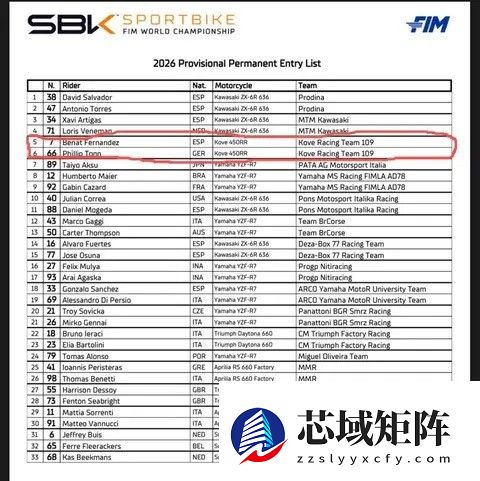 凯越109车队携450RR出征新赛季中量级赛事