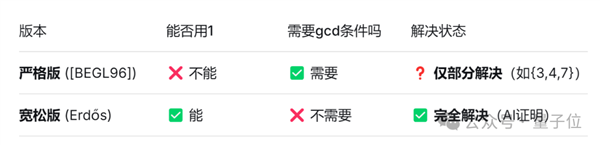 6小时告破30年数学难题 亚里士多德一夜成名