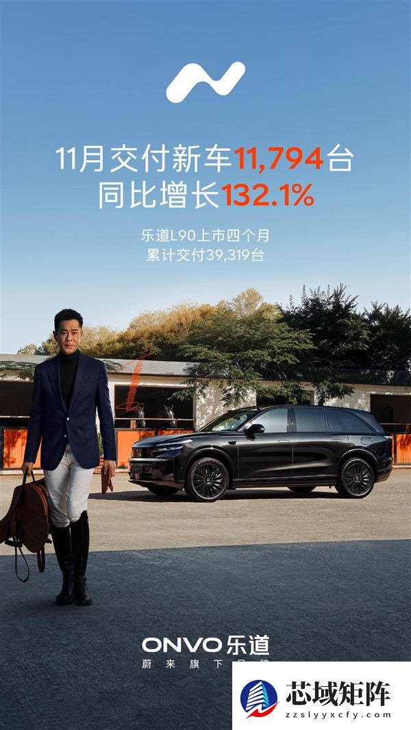 L90登顶大型纯电SUV销冠！乐道11月交付11794台 同比涨超130%