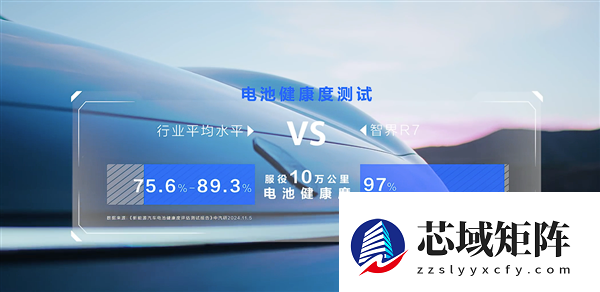 跑了10万公里 智界R7三元锂电池迎三重考验：全部拿下