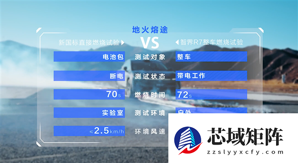 跑了10万公里 智界R7三元锂电池迎三重考验：全部拿下